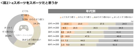 セックスはスポーツだ！という意見を調査してみた【男性・女性。